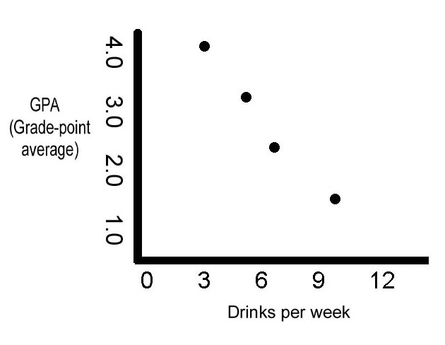 01drinkingandgpanegcorrelation.jpg