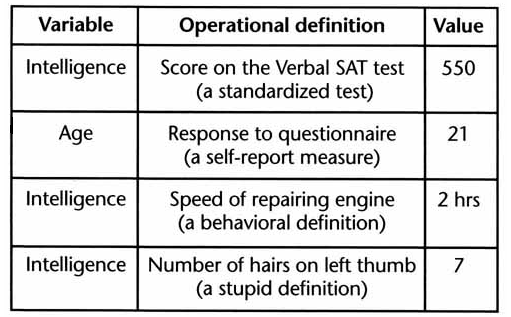 table distinguishes the three concept