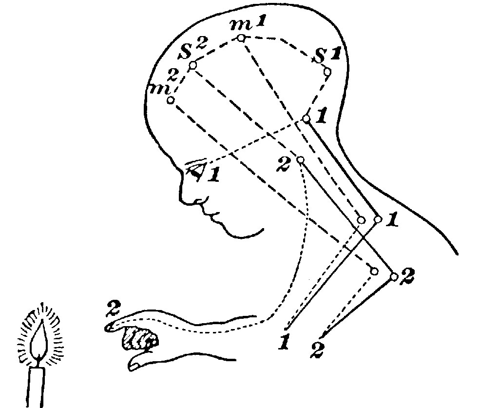 old diagram shows child reaching toward candle flame