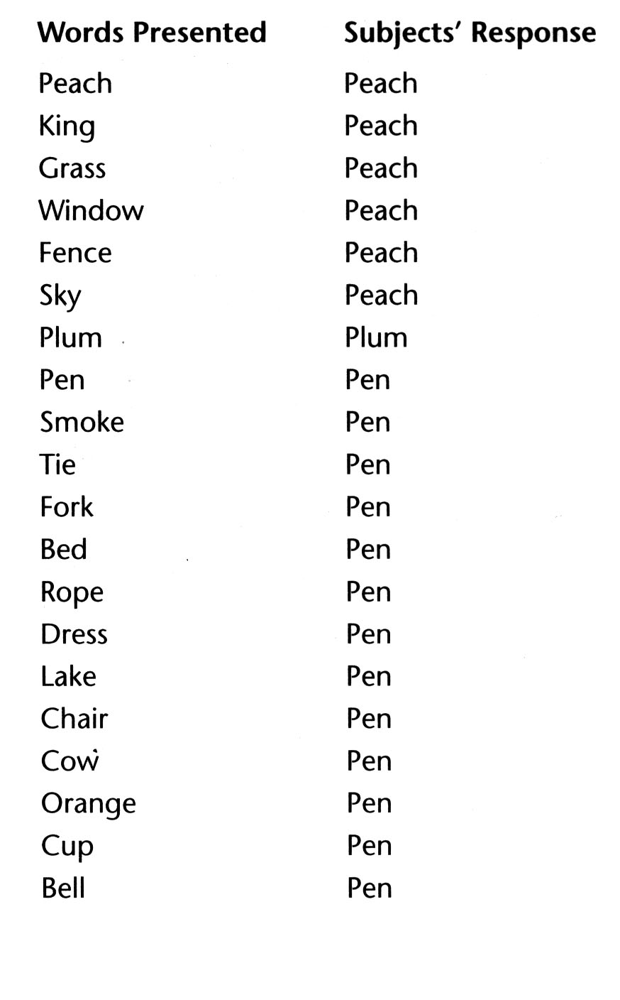 list of words with a few starting with p