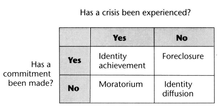 A 2 by 2 table shows Marcia's 4 types